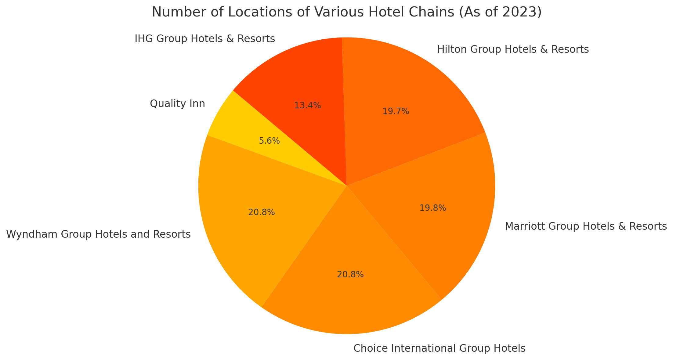 Number of Locations of Various Hotel Chains